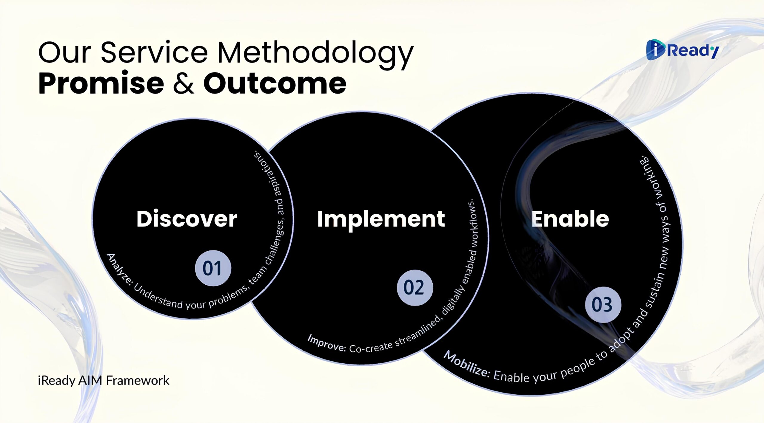 iReady Today The AIM Framework Diagram